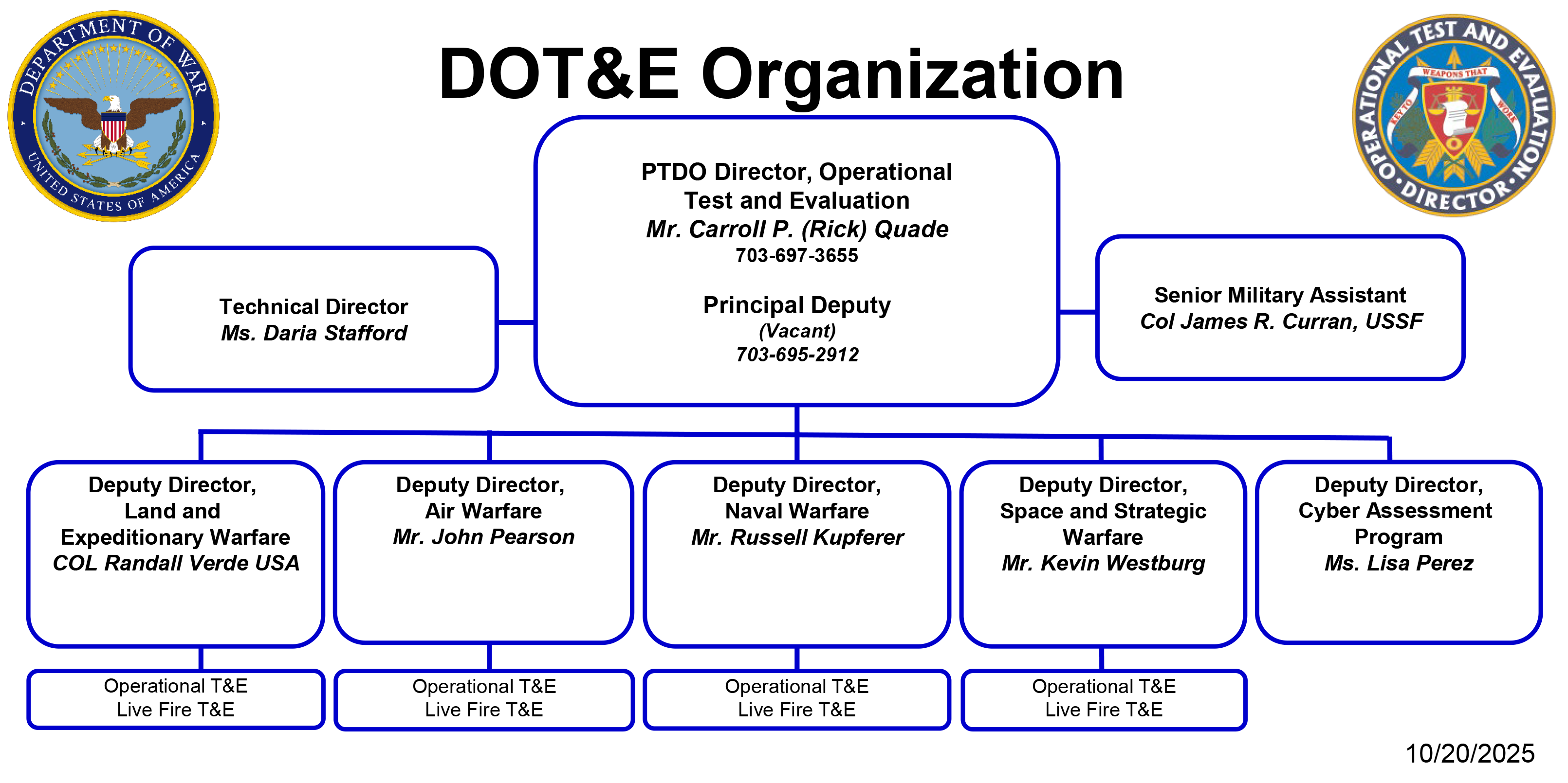 DOT&E Org Chart